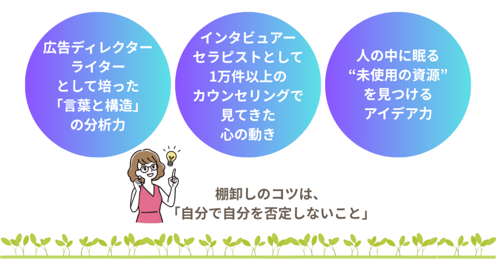 副業ビジネスにおいて、大事なことは自分のリソースをしっかりと棚卸すること。ただしこれはスキルが必要で、慣れていない人が1人でやろうとするとうまくいきません。