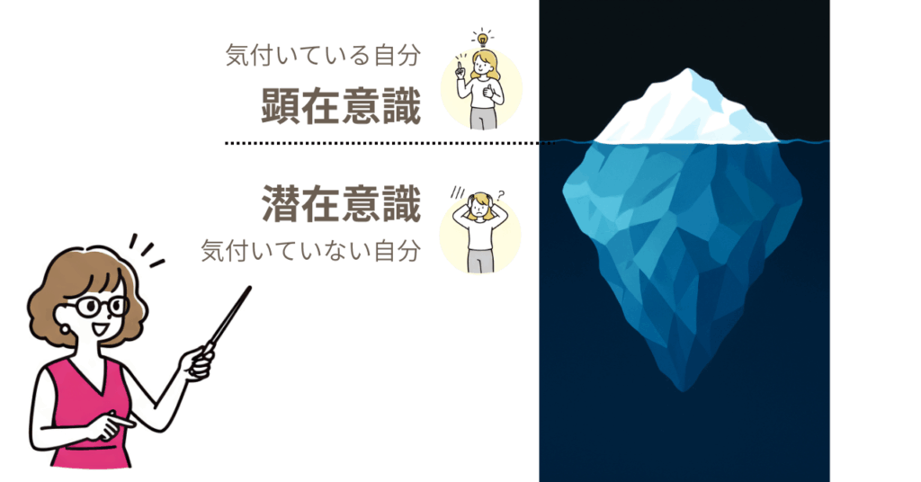 自分で気づいている自分は顕在意識、自分で気づいていない自分は潜在意識。この潜在意識の中にある本音をしっかりと整理しましょう。
